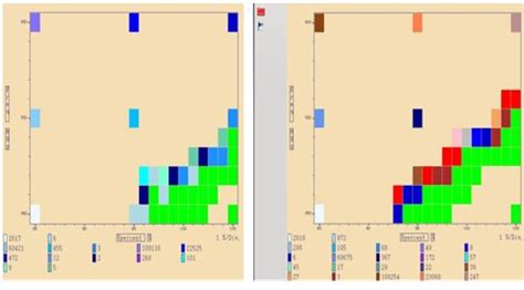 Understanding Shmoo Plots and Various Terminology of Testers